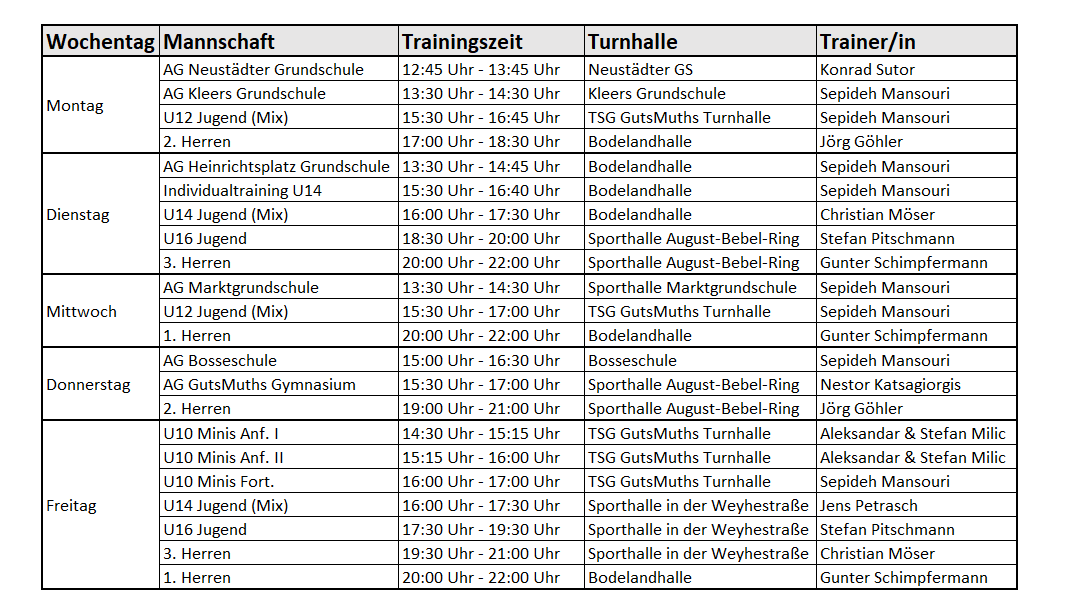 Trainingszeiten TSG GutsMuths_09.10.21